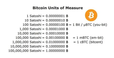 how much is 0.001 btc in dollars